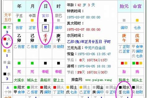 五行八字查詢|生辰八字算命、五行喜用神查询（免费测算）